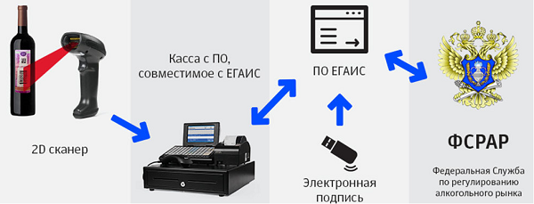 ЕГАИС